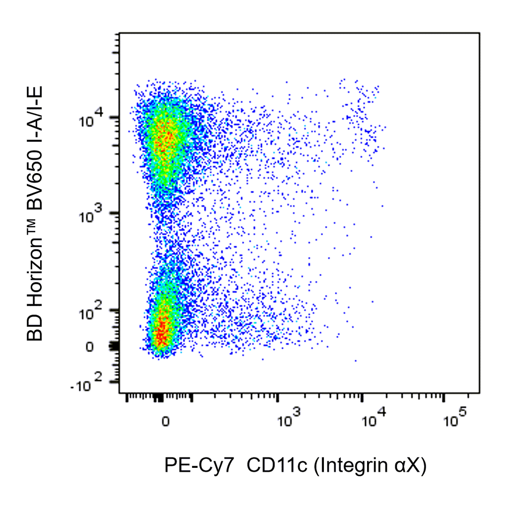 BD PE-Cy7 Hamster Anti-Mouse CD11c (Integrin αX)