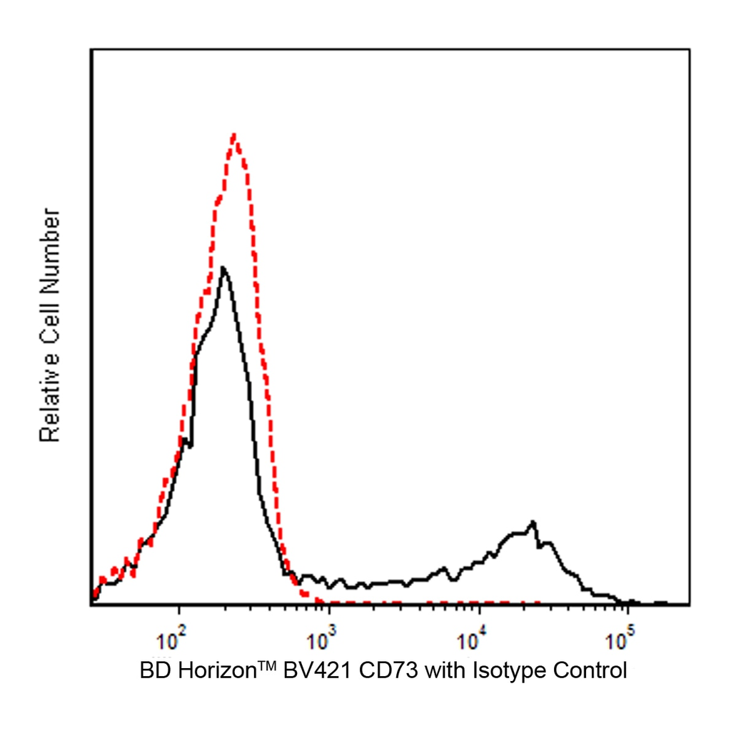 BD BV421 Mouse Anti-Human CD73