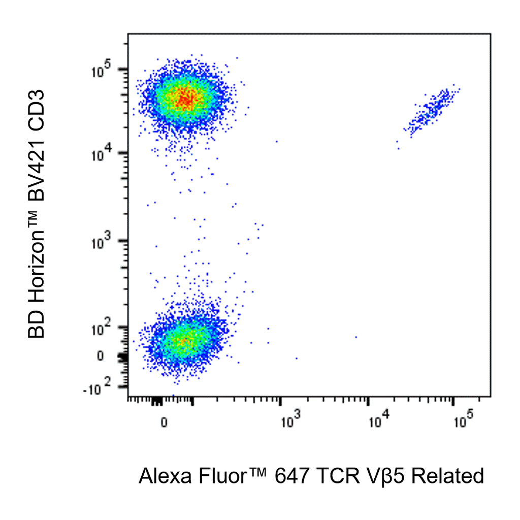 BD Alexa Fluor 647 Mouse Anti-Human TCR Vβ5 Related