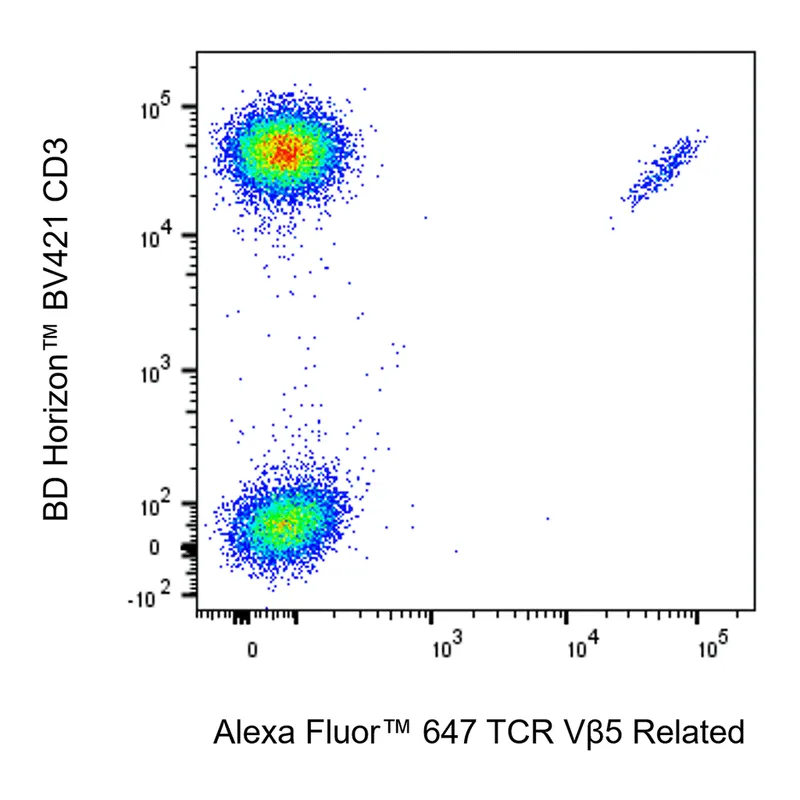 BD Alexa Fluor 647 Mouse Anti-Human TCR Vβ5 Related