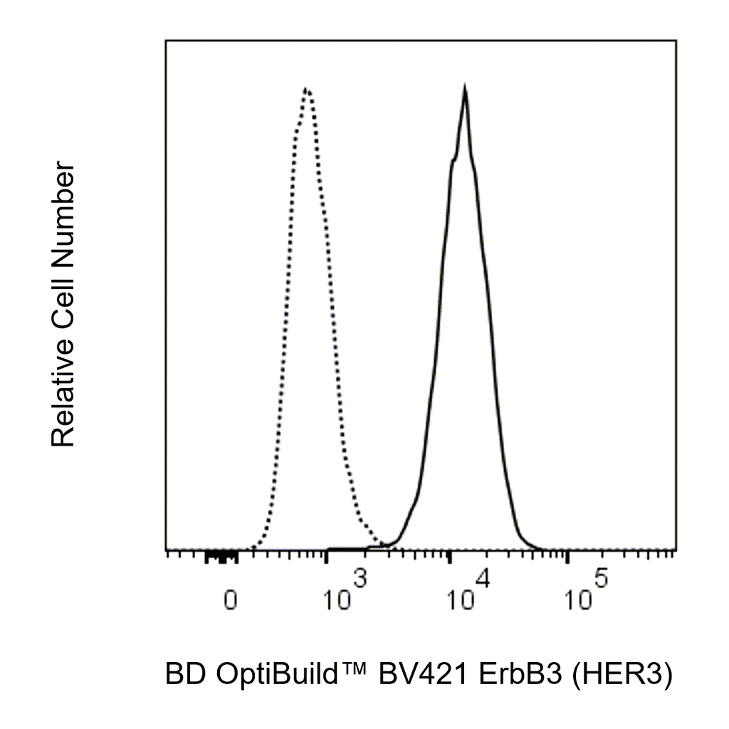 BD BV421 Mouse Anti-Human ErbB3 (HER-3)