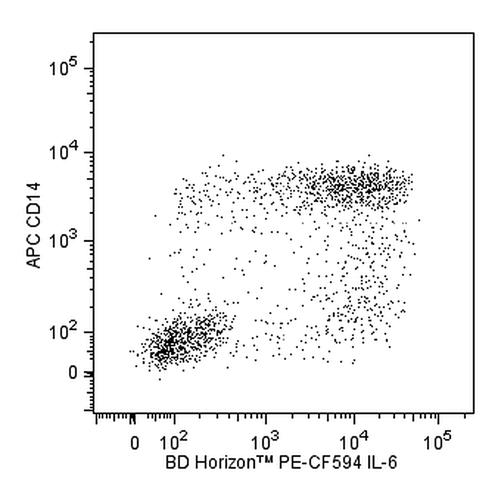 BD PE-CF594 Rat Anti-Human IL-6