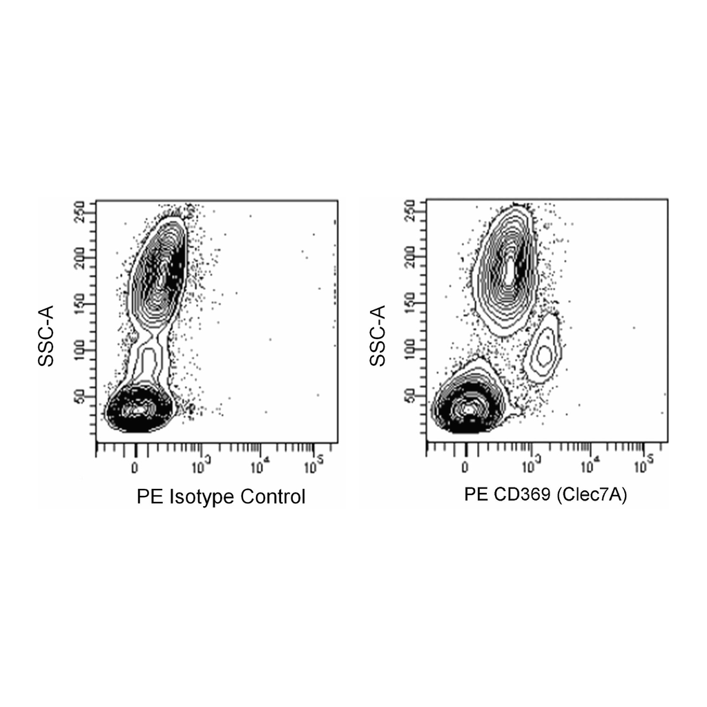 BD PE Mouse Anti-Human CD369 (Clec7A)