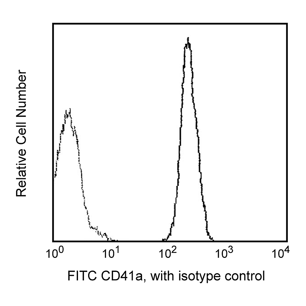 BD FITC Mouse Anti-Human CD41a