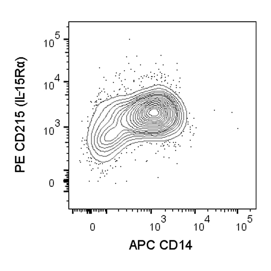 BD PE Mouse Anti-Human CD215 (IL-15Rα)