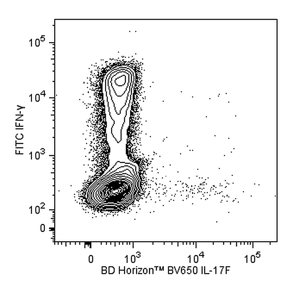 BD BV650 Mouse Anti-Human IL-17F