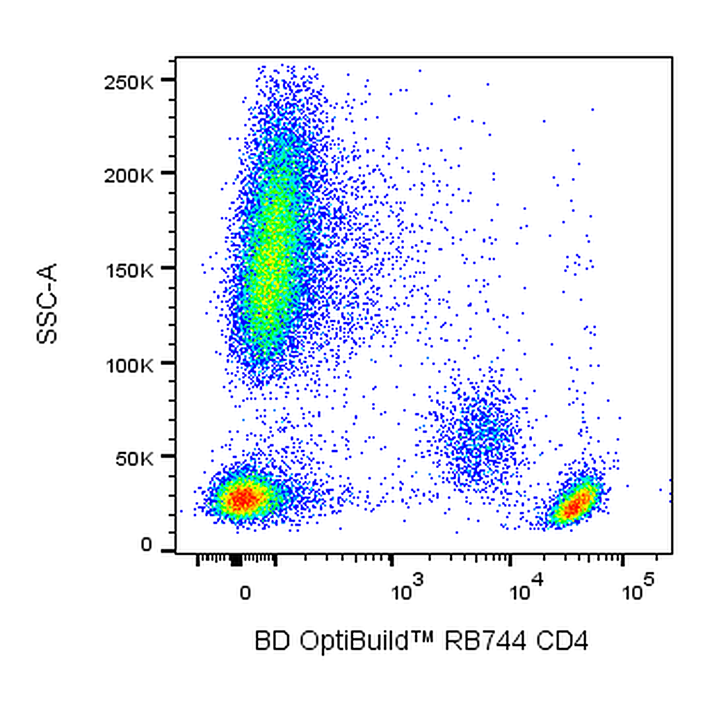 BD RB744 Mouse Anti-Human CD4