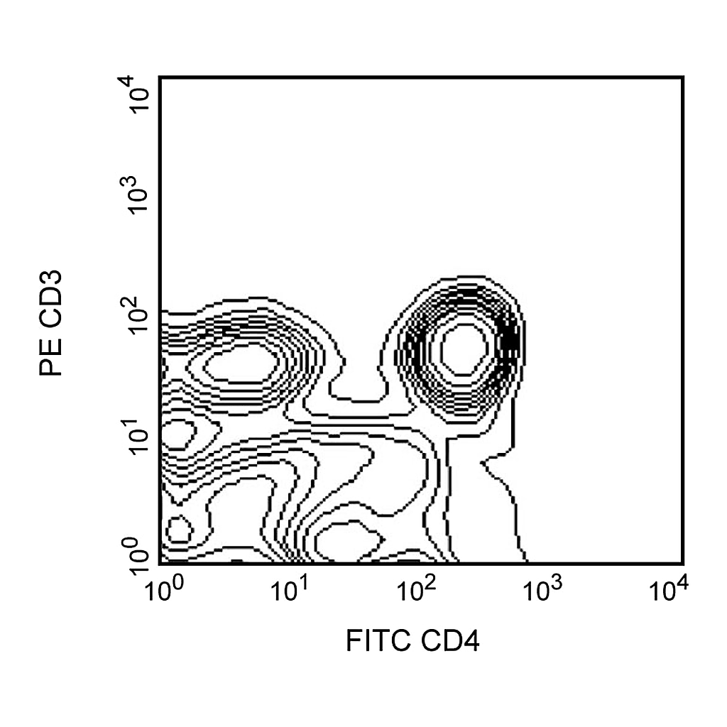 BD FITC Mouse Anti-Rat CD4