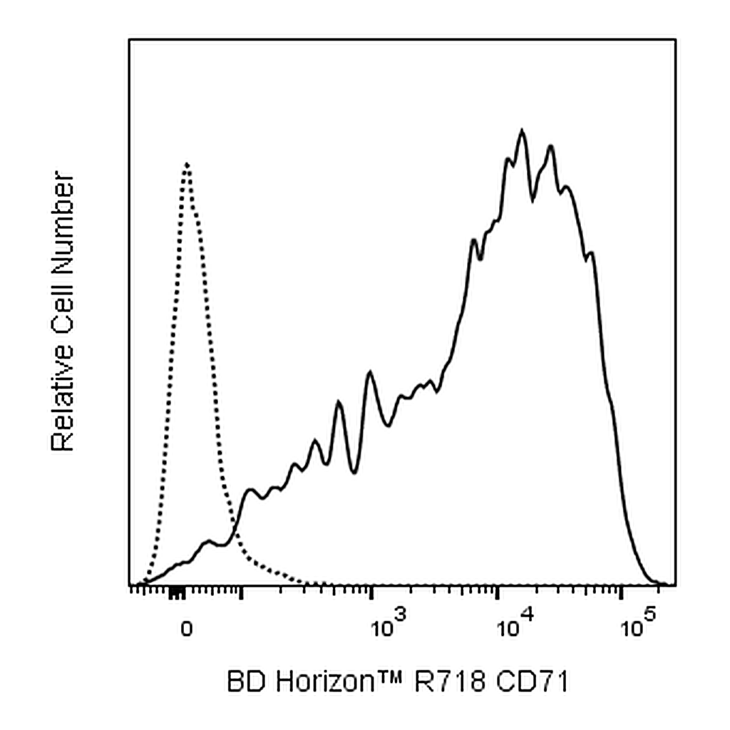 BD R718 Mouse Anti-Human CD71