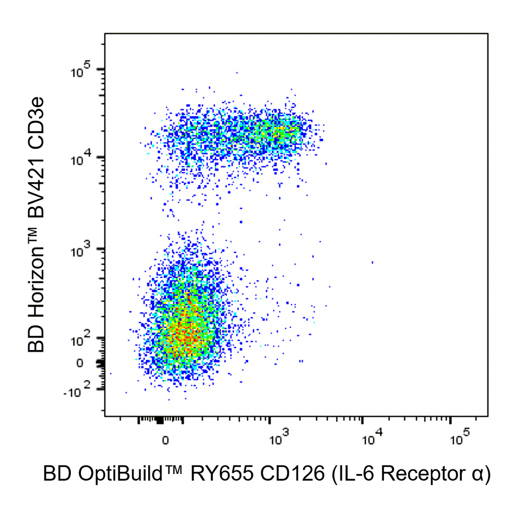 BD RY655 Rat Anti-Mouse CD126 (IL-6 Receptor α)