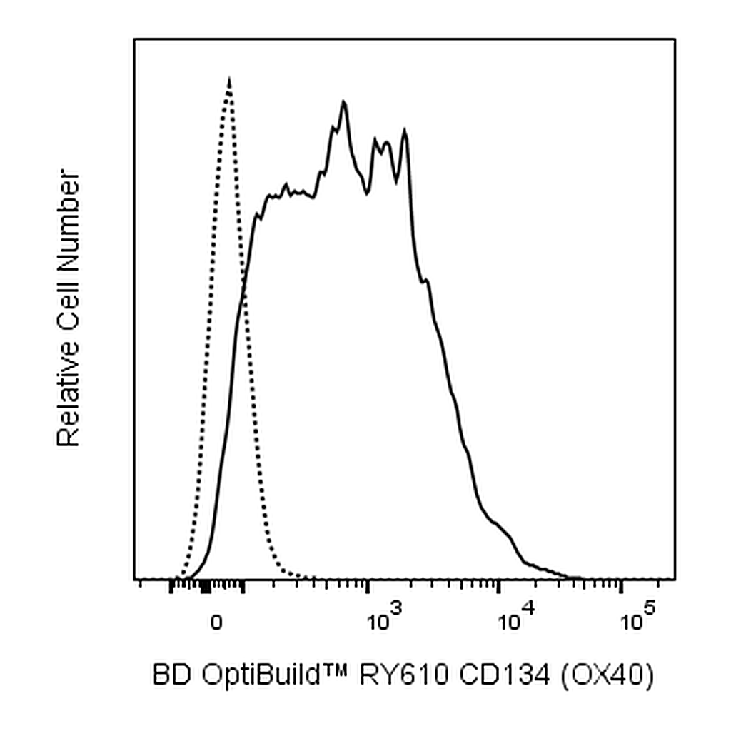 BD RY610 Mouse Anti-Human CD134 (OX40)