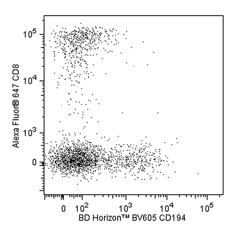 BD BV605 Mouse Anti-Human CD194