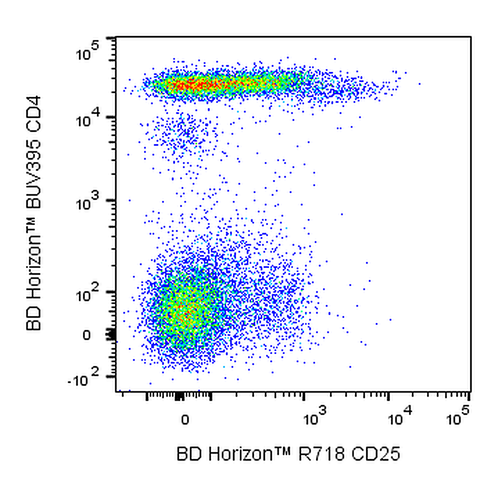 BD R718 Mouse Anti-Human CD25