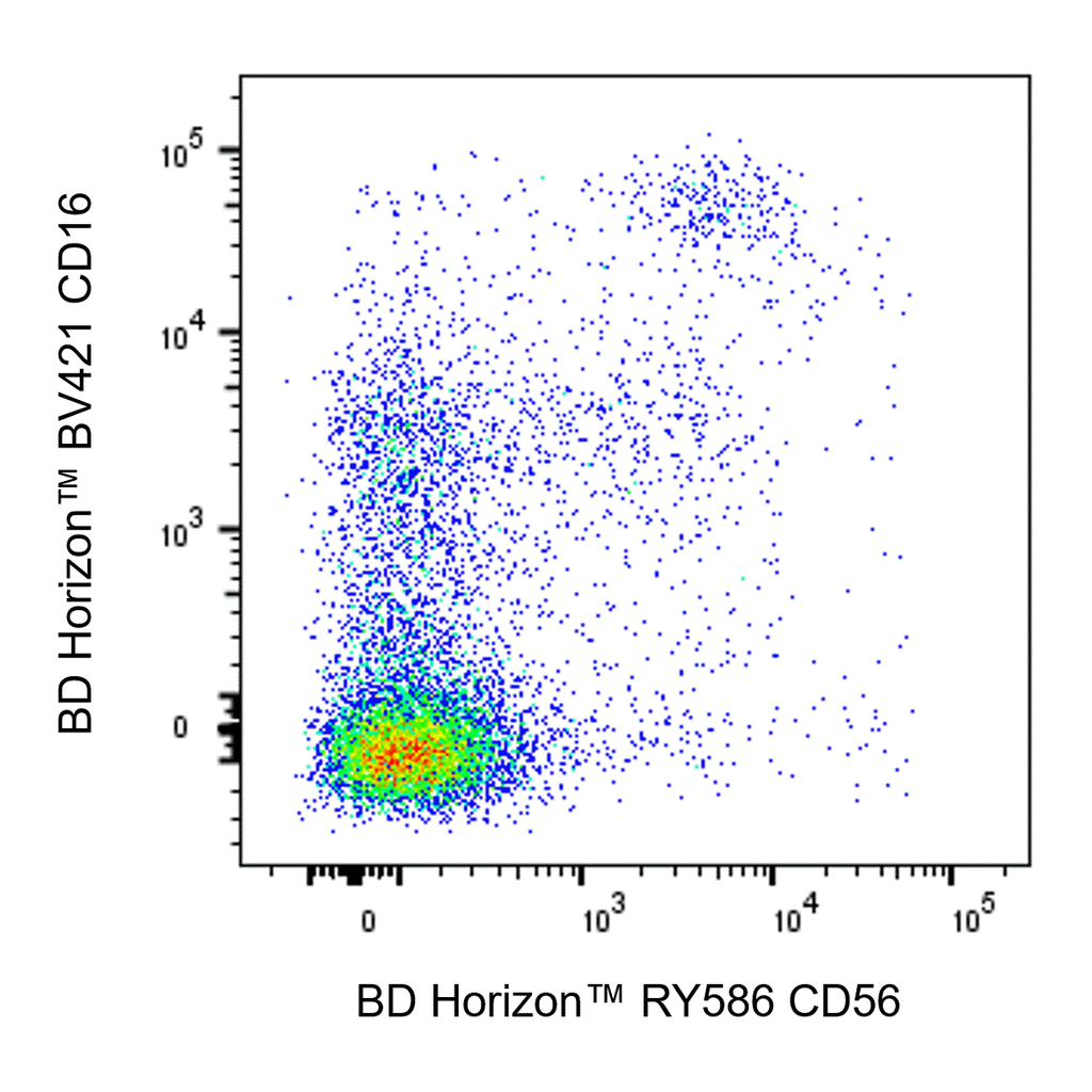 BD RY586 Mouse Anti-Human CD56 (NCAM-1)