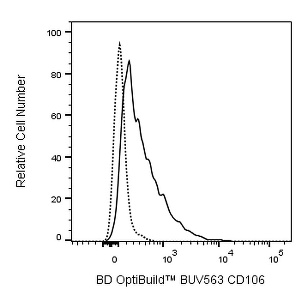 BD BUV563 Rat Anti-Mouse CD106