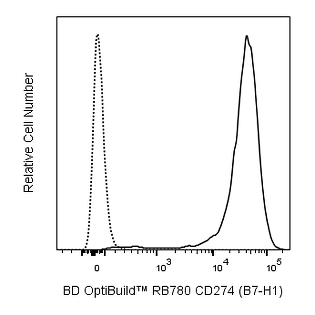 BD RB780 Mouse Anti-Human CD274 (B7-H1)