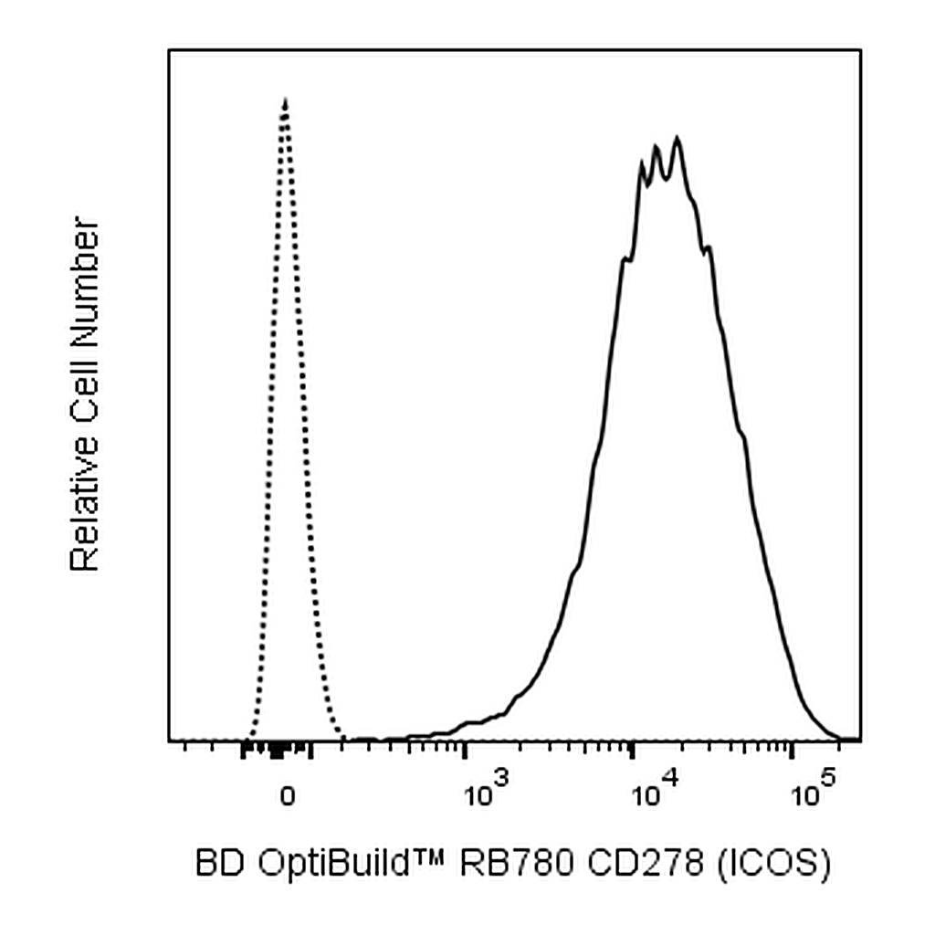 BD RB780 Mouse Anti-Human ICOS (CD278)