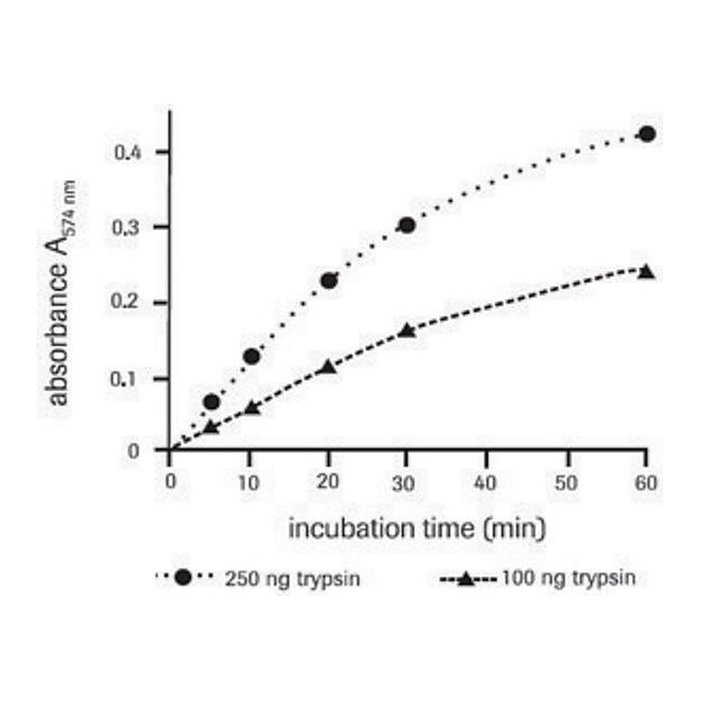 Merck Universal Protease Substrate
