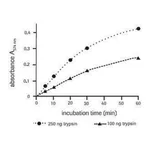 Merck Universal Protease Substrate