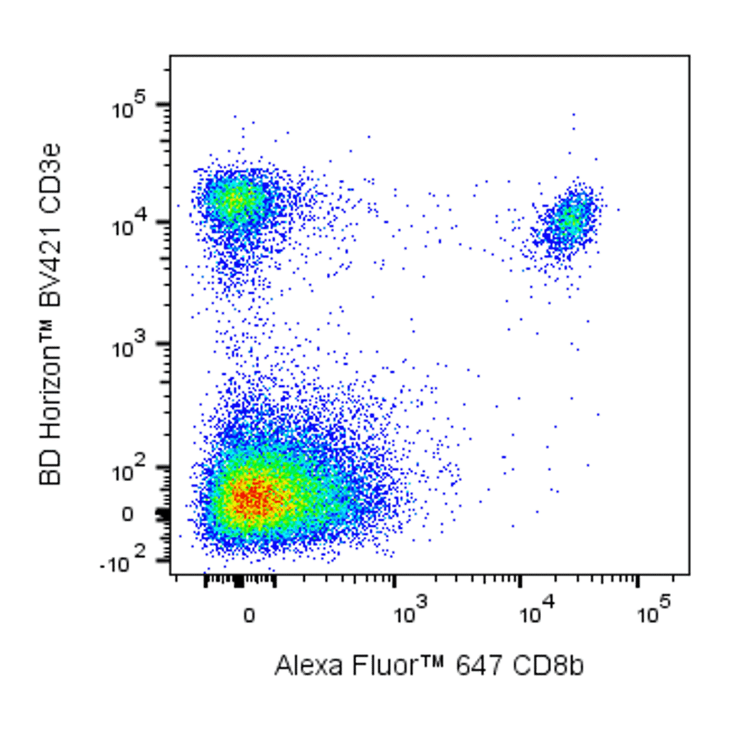 BD Alexa Fluor 647 Rat Anti-Mouse CD8b