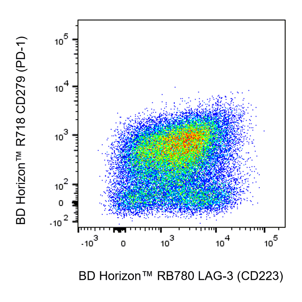 BD RB780 Mouse Anti-Human LAG-3 (CD223)