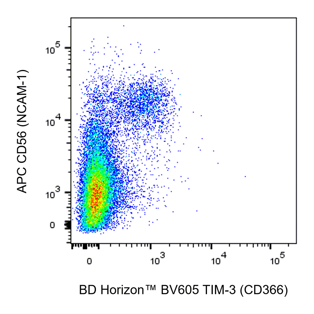 BD BV605 Mouse Anti-Human TIM-3 (CD366)