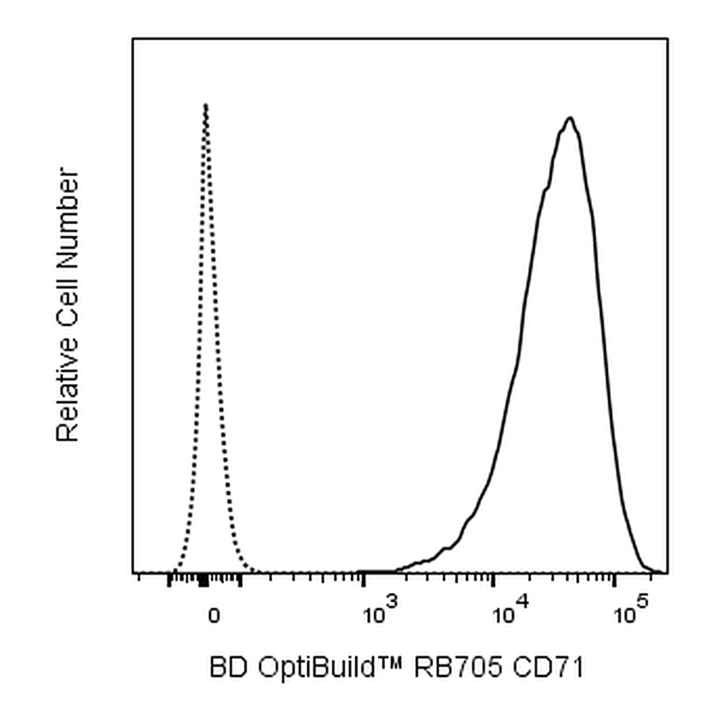 BD RB705 Mouse Anti-Human CD71