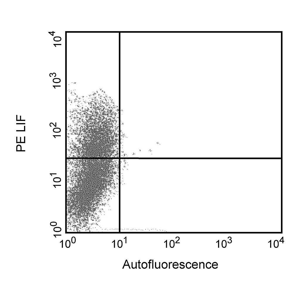 BD PE Mouse Anti-Human Leukemia Inhibitory Factor