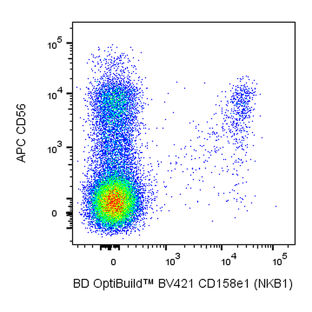 BD BV421 Mouse Anti-Human NKB1 (CD158e1)