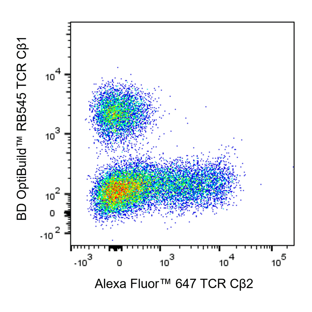 BD Alexa Fluor 647 Mouse Anti-Human TCR Cβ2