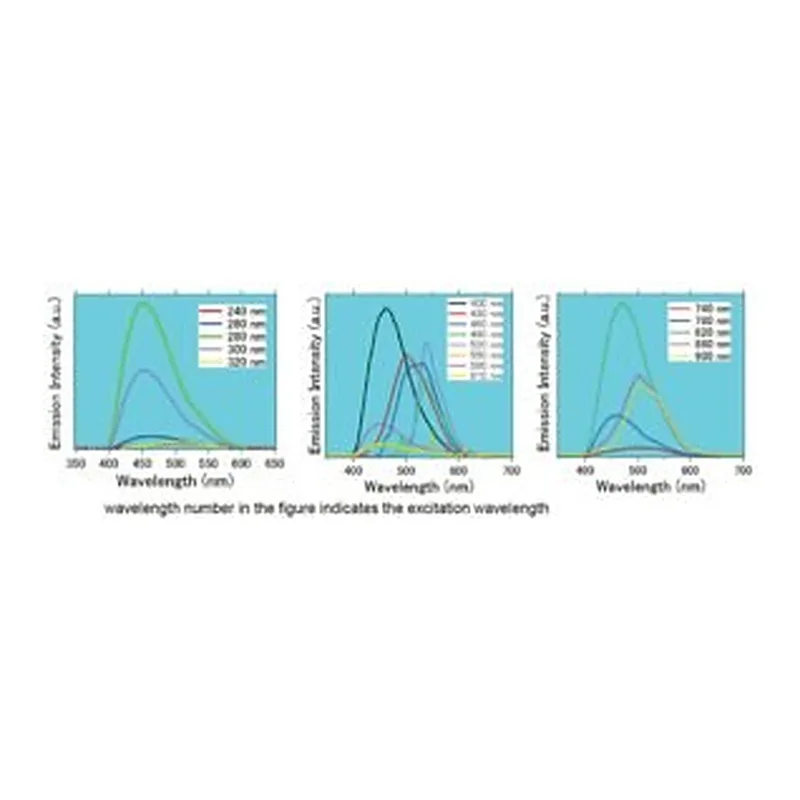 Merck GRAPHENE QUANTUM DOTS