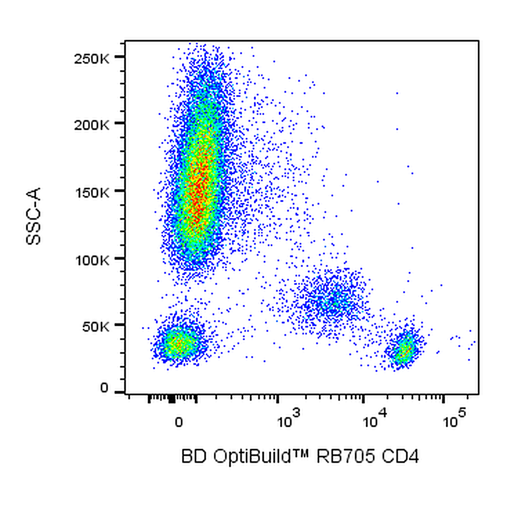 BD RB705 Mouse Anti-Human CD4