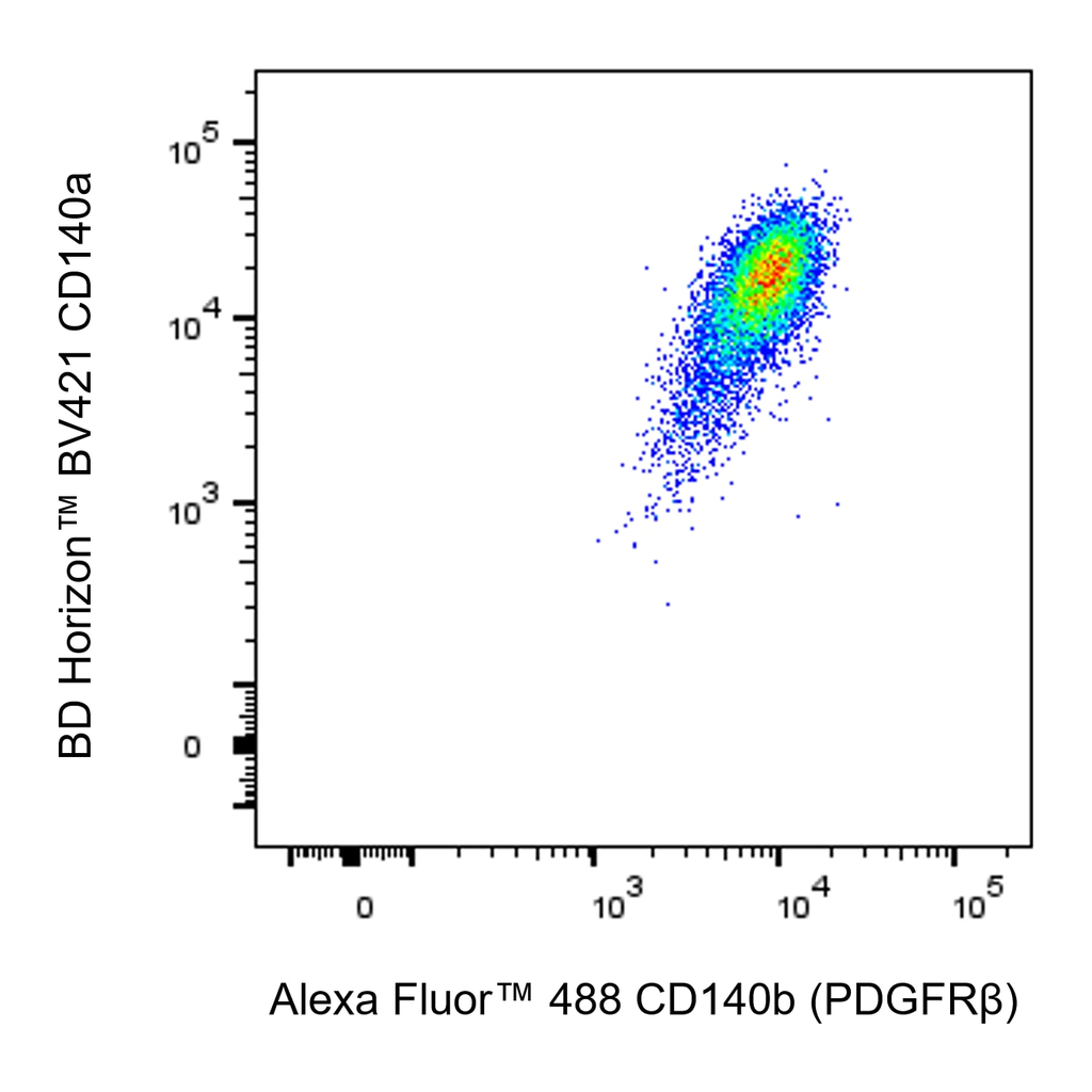BD Alexa Fluor 488 Rat Anti-Mouse CD140b (PDGFRβ)