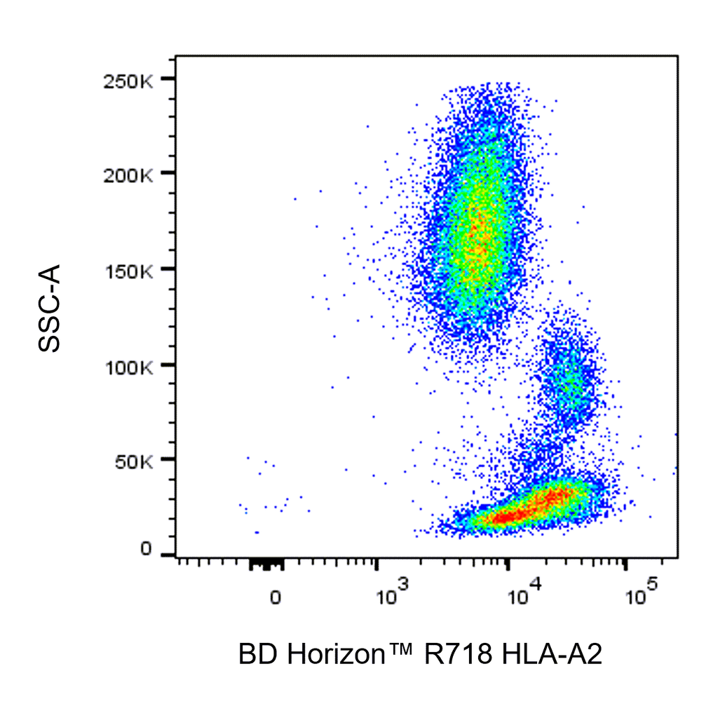 BD R718 Mouse Anti-Human HLA-A2