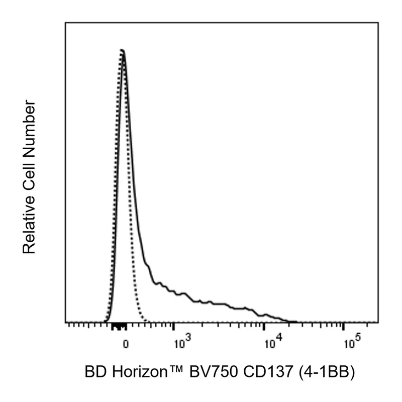 BD BV750 Mouse Anti-Human CD137 (4-1BB)