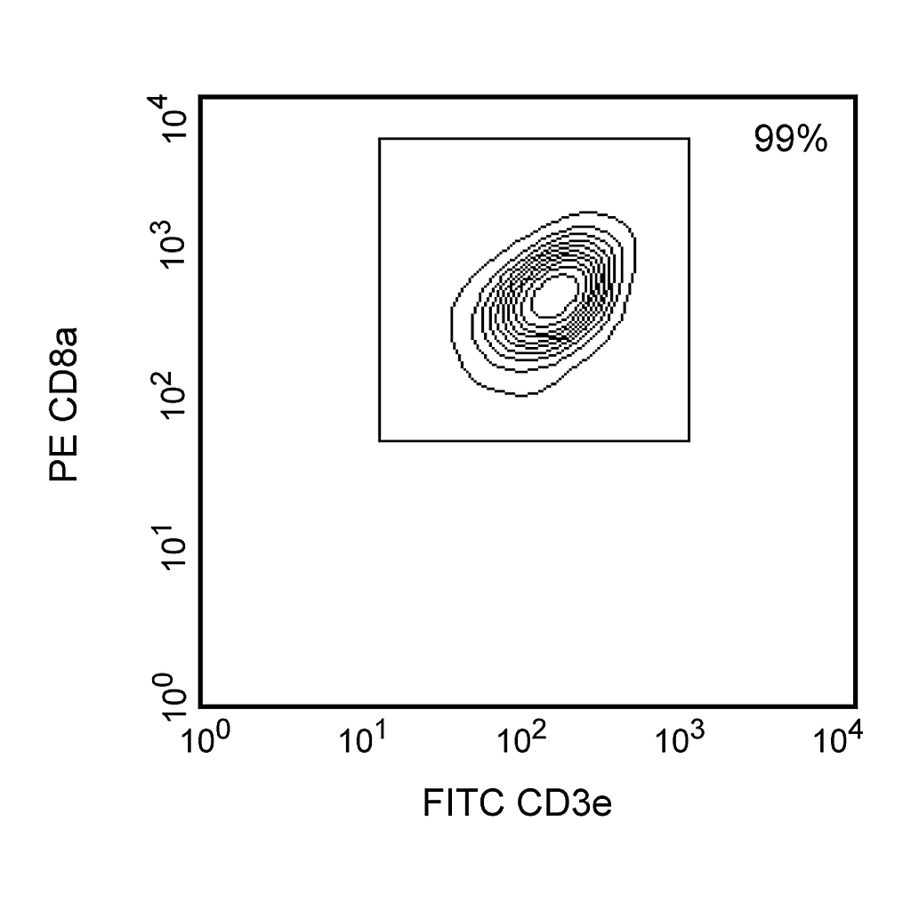 BD Anti-Mouse CD8a Particles - DM
