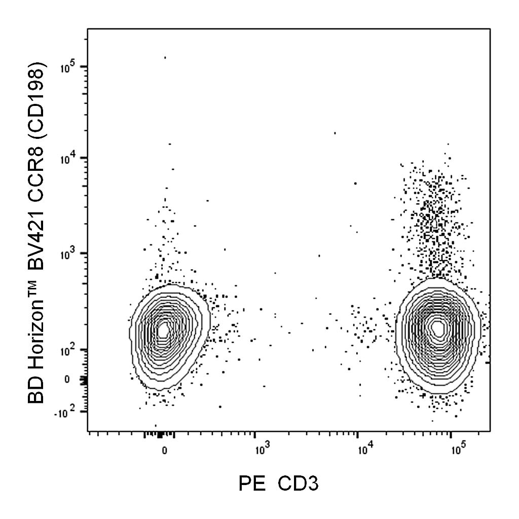 BD BV421 Mouse Anti-Human CCR8 (CD198)