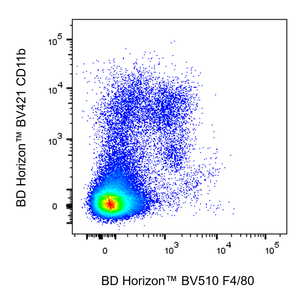 BD BV510 Rat Anti-Mouse F4/80