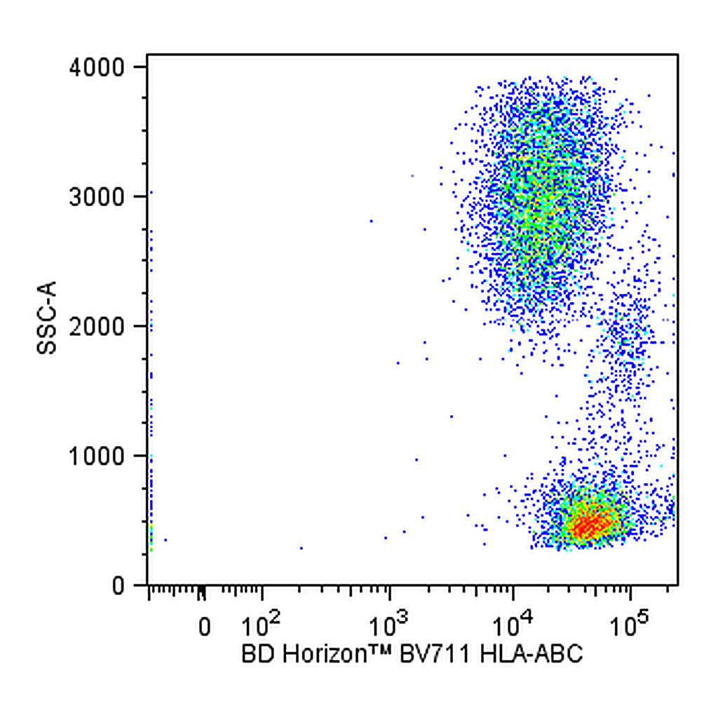 BD BV711 Mouse Anti-Human HLA-ABC
