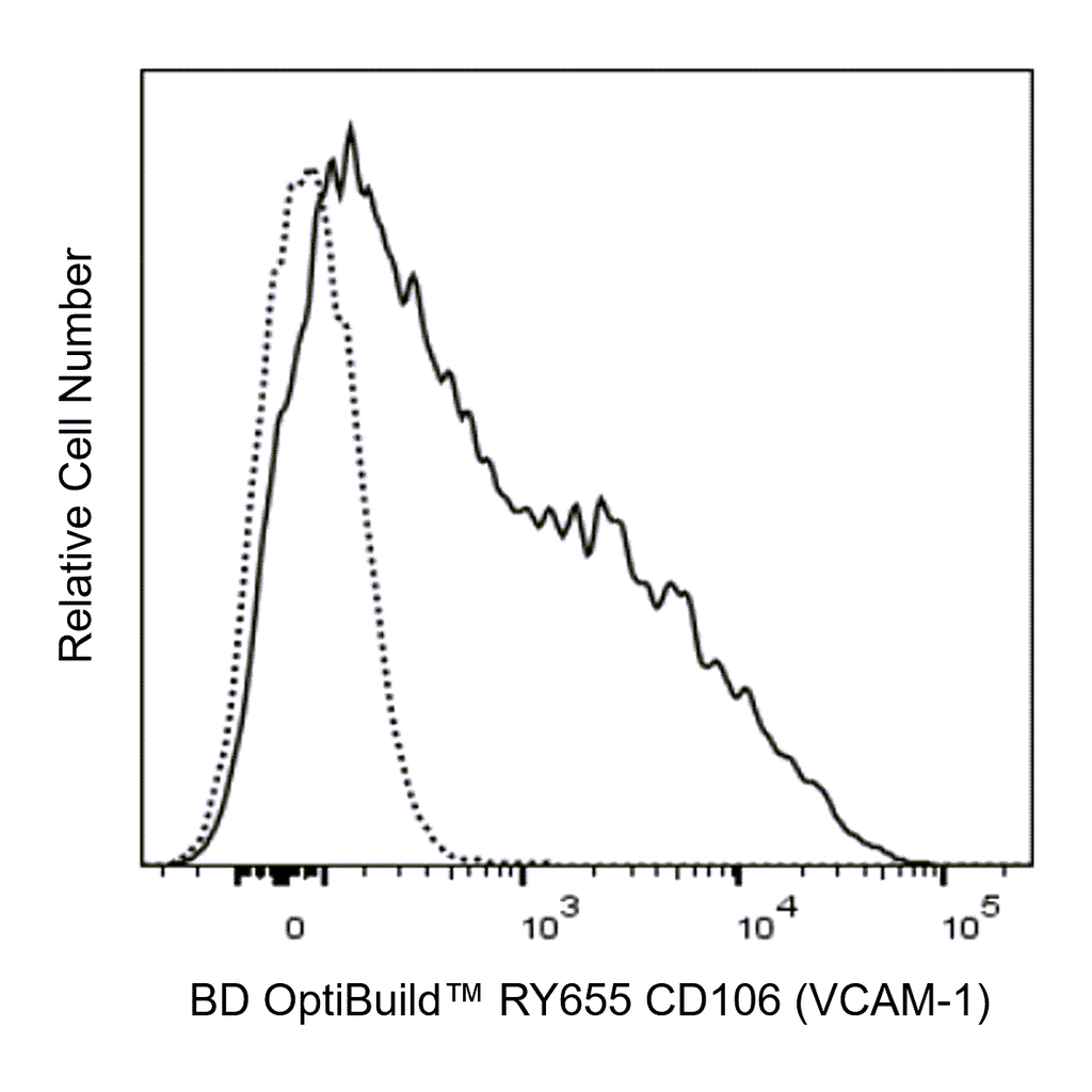 BD RY655 Rat Anti-Mouse CD106 (VCAM-1)