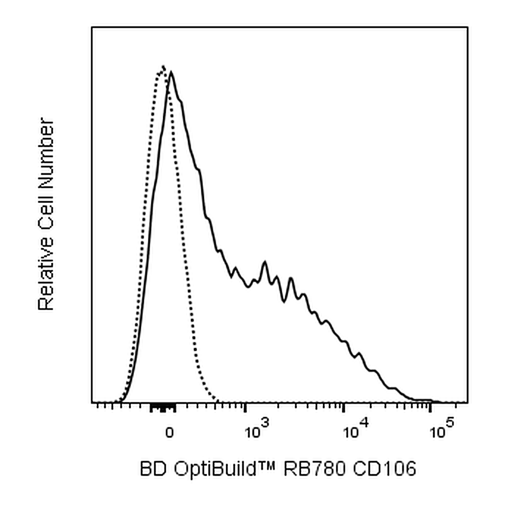 BD RB780 Rat Anti-Mouse CD106 (VCAM-1)