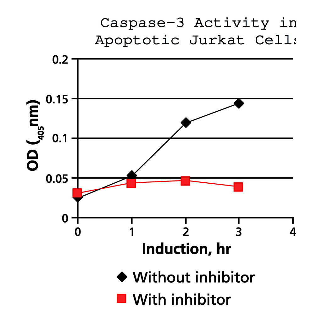 Merck CASPASE-3 ASSAY KIT, COLORIMETRIC