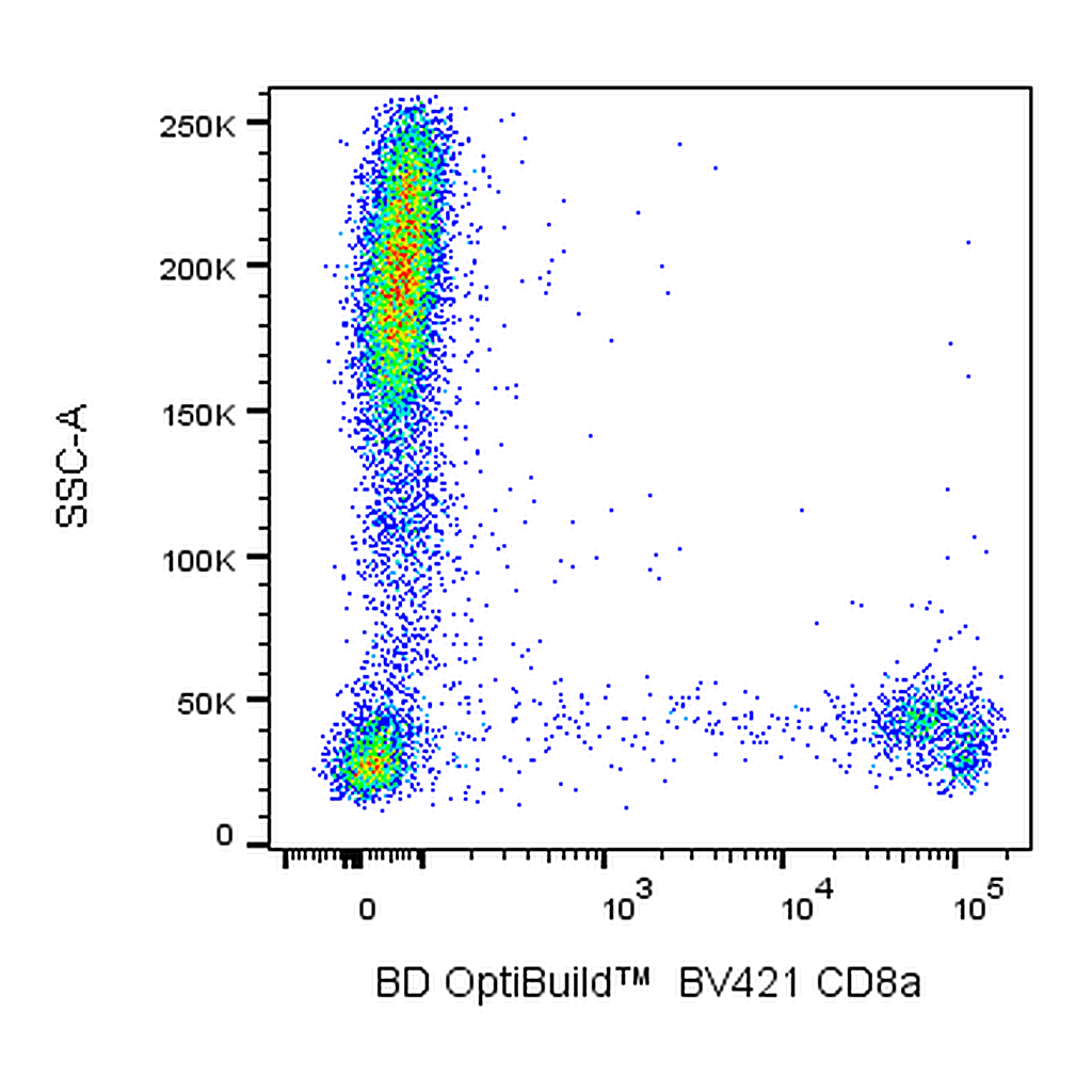 BD BV421 Mouse Anti-Human CD8