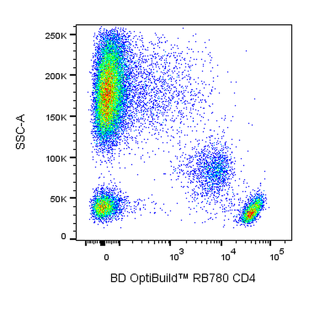 BD RB780 Mouse Anti-Human CD4