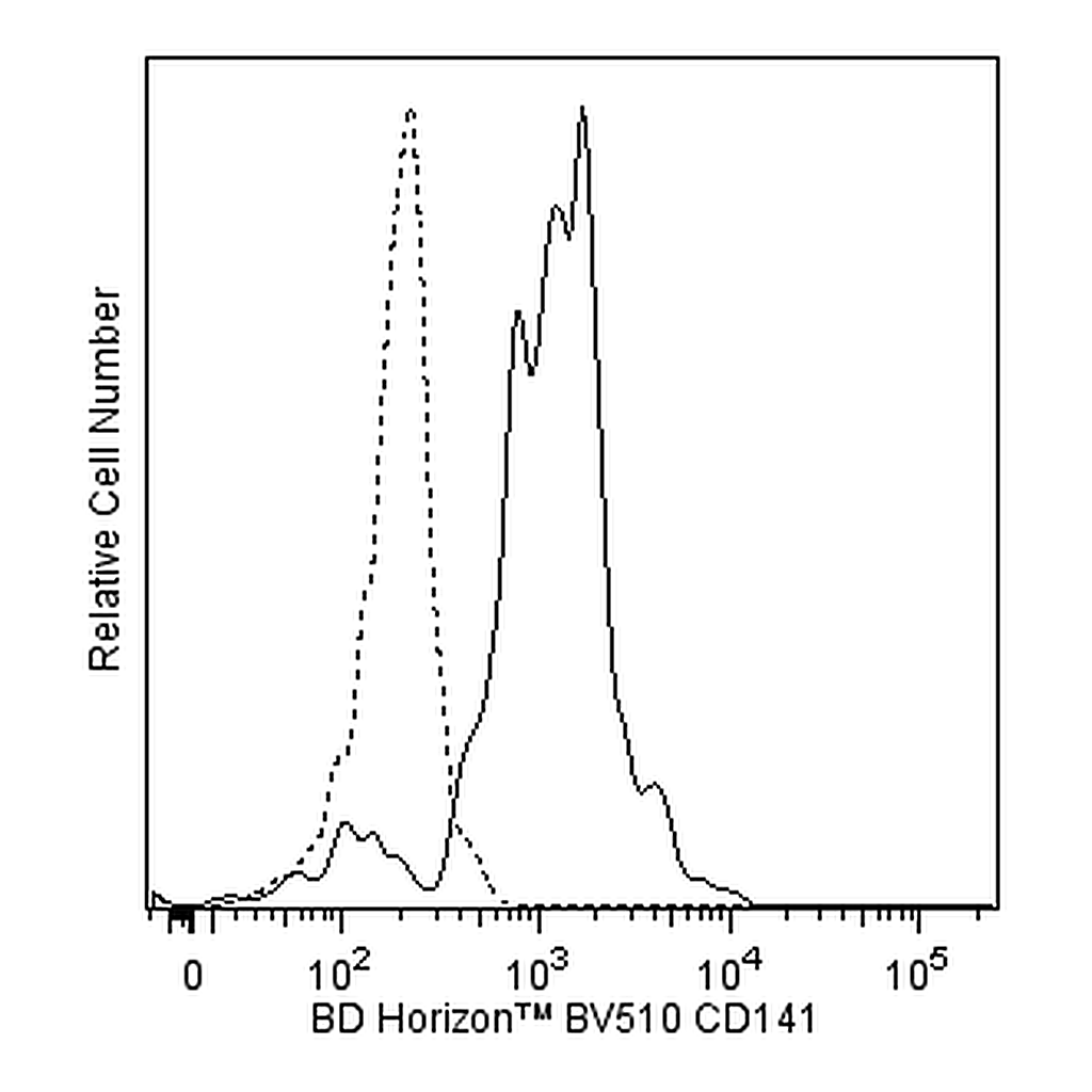 BD BV510 Mouse Anti-Human CD141
