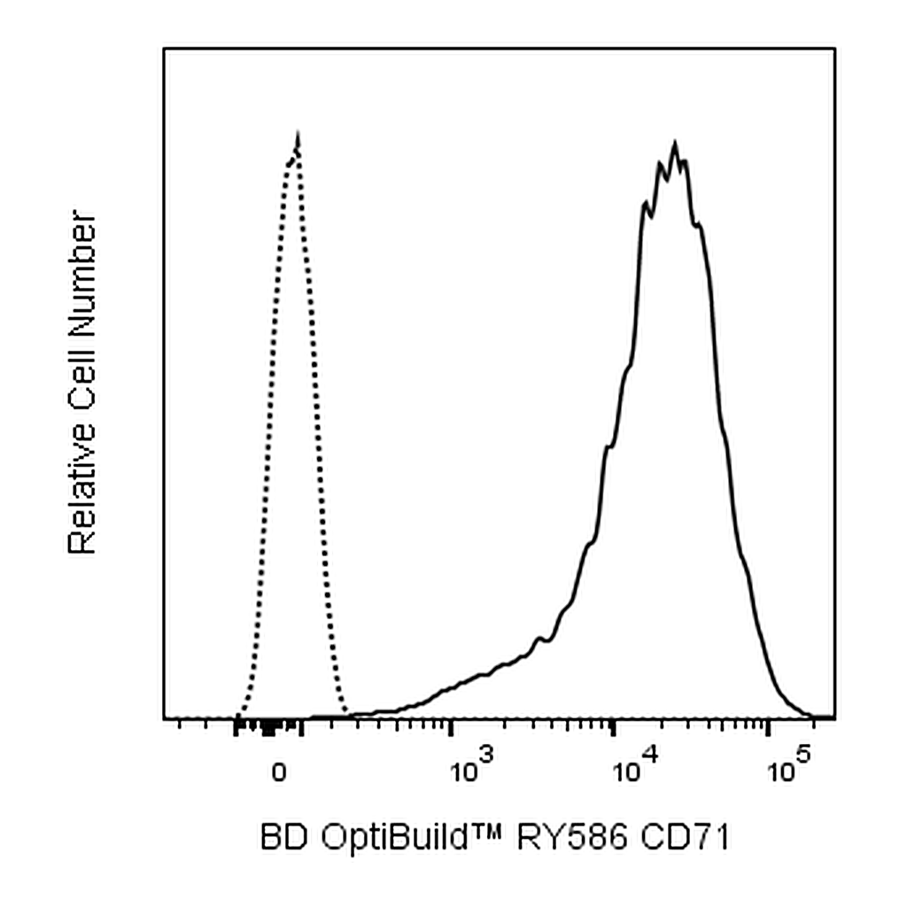 BD RY586 Mouse Anti-Human CD71