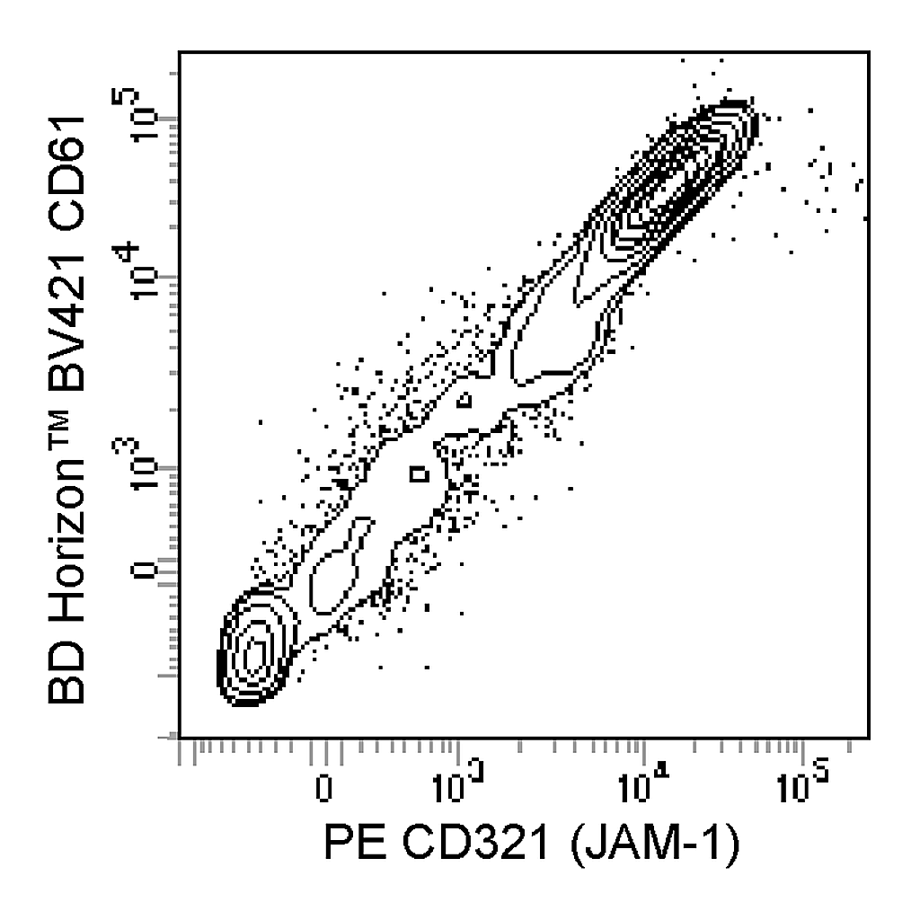 BD PE Rat Anti-Mouse CD321 (JAM-1)