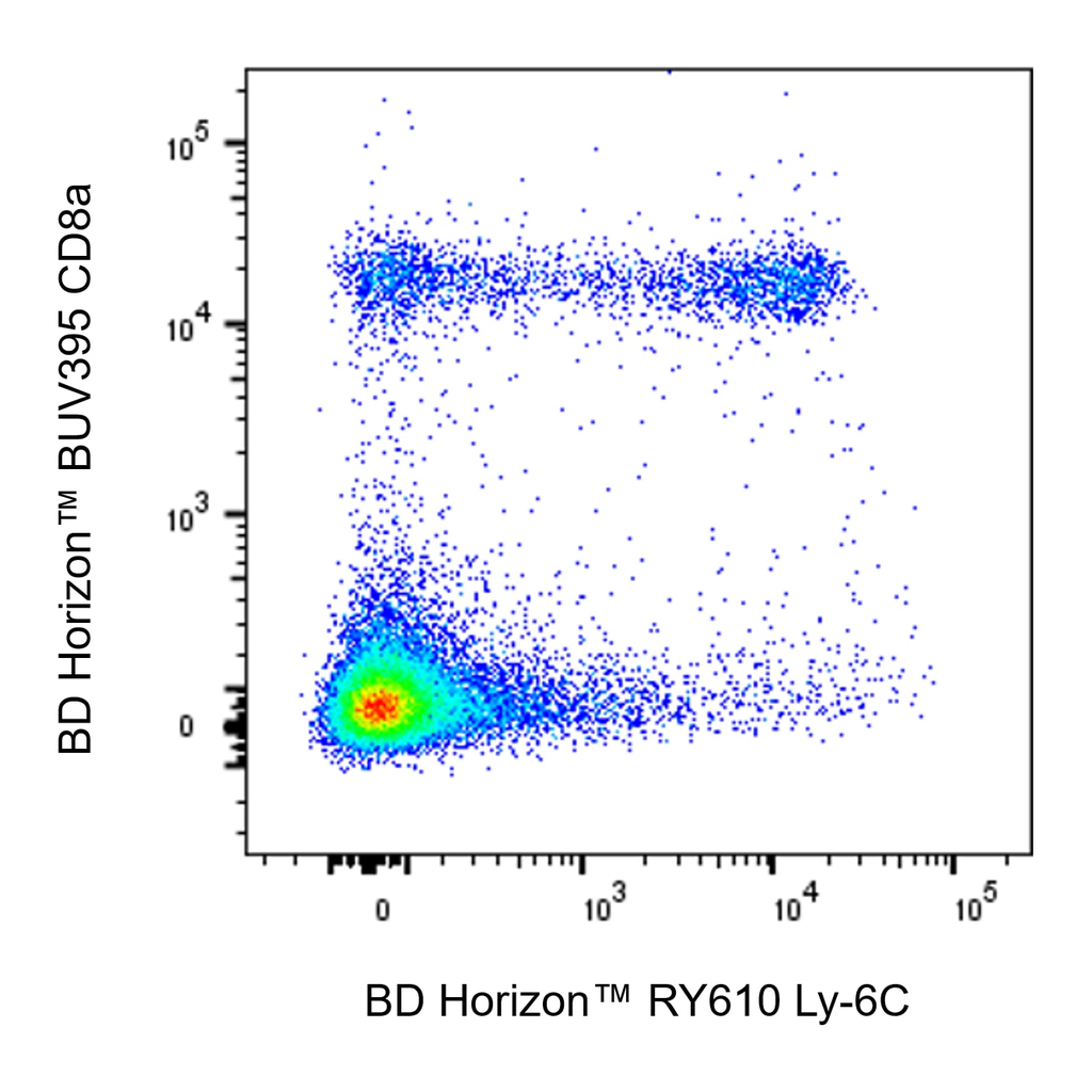 BD RY610 Rat Anti-Mouse Ly-6C
