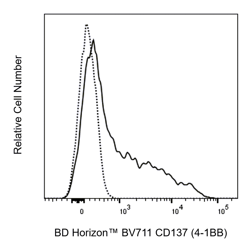 BD BV711 Mouse Anti-Human CD137 (4-1BB)