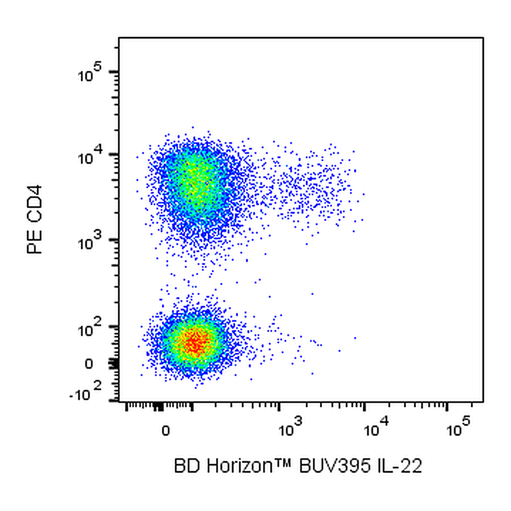 BD BUV395 Mouse Anti-Human IL-22